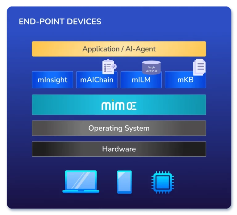 Device-First Continuum AI (DFC-AI) Platform
